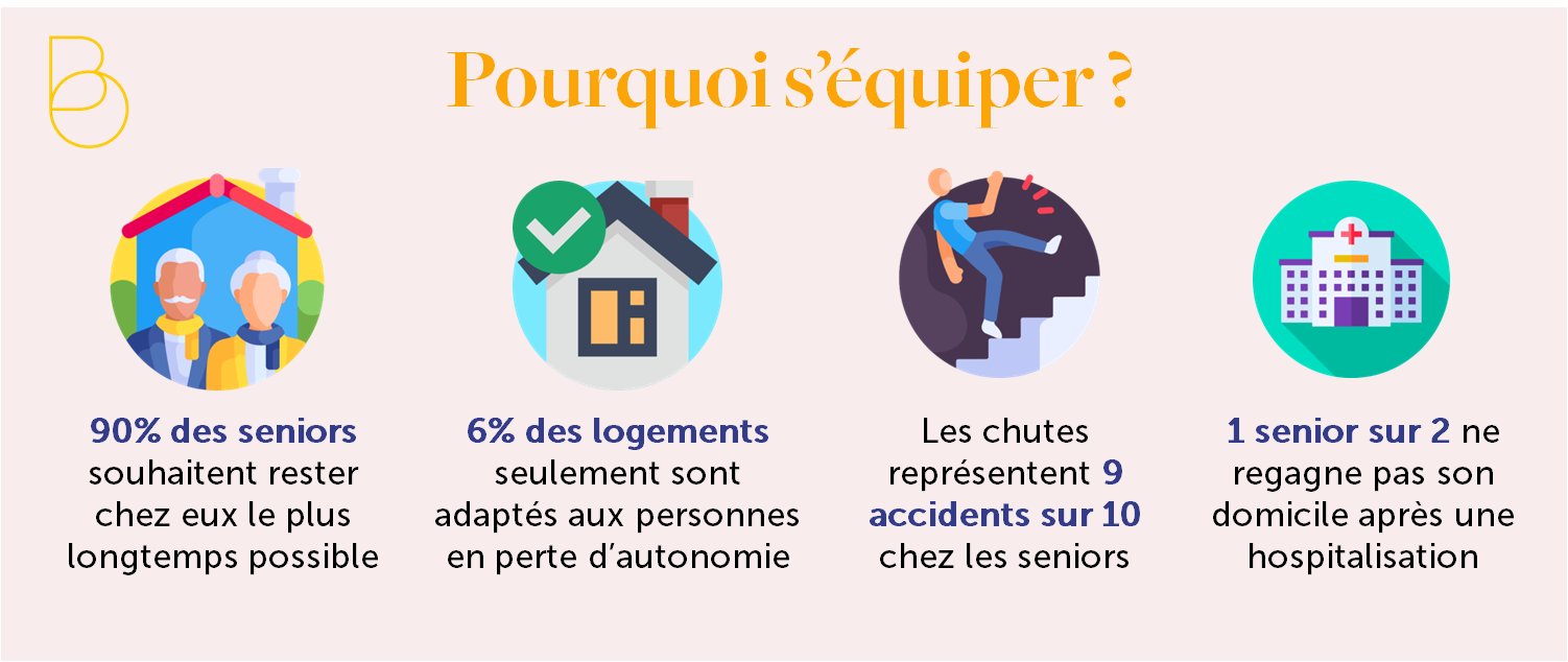 équipement seniors