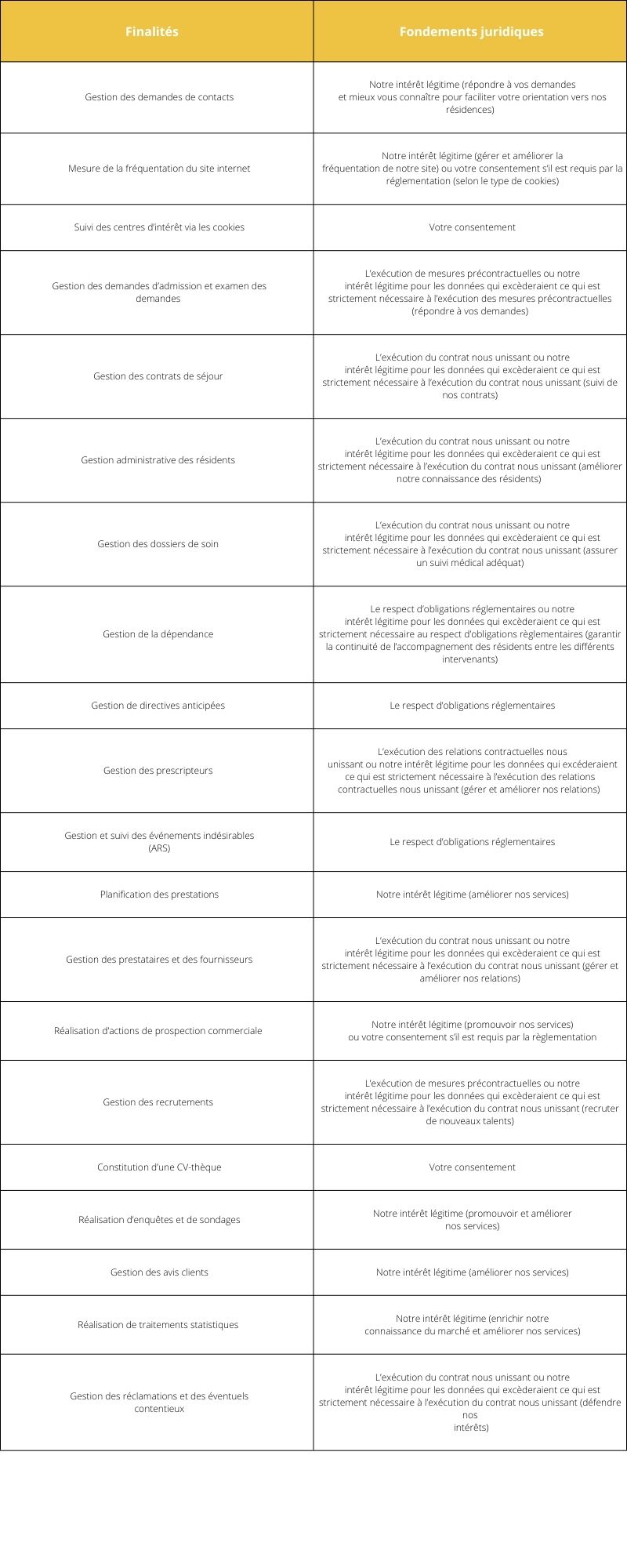 traitement des données personnelles